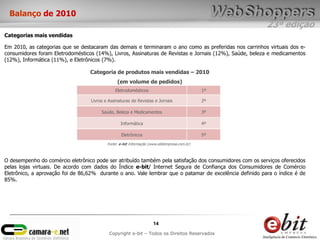 23ª edição
14
Copyright e-bit – Todos os Direitos Reservados
Balanço de 2010
Categorias mais vendidas
Em 2010, as categorias que se destacaram das demais e terminaram o ano como as preferidas nos carrinhos virtuais dos e-
consumidores foram Eletrodomésticos (14%), Livros, Assinaturas de Revistas e Jornais (12%), Saúde, beleza e medicamentos
(12%), Informática (11%), e Eletrônicos (7%).
Eletrodomésticos 1º
Livros e Assinaturas de Revistas e Jornais 2º
Saúde, Beleza e Medicamentos 3º
Informática 4º
Eletrônicos 5º
Categoria de produtos mais vendidas – 2010
(em volume de pedidos)
Fonte: e-bit Informação (www.ebitempresa.com.br)
O desempenho do comércio eletrônico pode ser atribuído também pela satisfação dos consumidores com os serviços oferecidos
pelas lojas virtuais. De acordo com dados do Índice e-bit/ Internet Segura de Confiança dos Consumidores de Comércio
Eletrônico, a aprovação foi de 86,62% durante o ano. Vale lembrar que o patamar de excelência definido para o índice é de
85%.
 