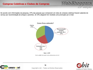 23ª edição
18
Copyright e-bit – Todos os Direitos Reservados
Compras Coletivas e Clubes de Compras
Como ficou sabendo?
De acordo com informações da pesquisa, 37% das pessoas que compraram em sites de compras coletivas ficaram sabendo do
serviço por recomendação de amigos e parentes. Já 19% alegaram ter recebido uma promoção por e-mail.
Recomendação
(amigos,
parentes, etc.)
37%
Promoção via e-
mail
19%
Outros
27%
Base: 1.359
Fonte: e-bit Informação (www.ebitempresa.com.br)
 