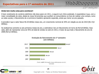 23ª edição
25
Copyright e-bit – Todos os Direitos Reservados
Expectativas para o 1º semestre de 2011
Ainda tem muita coisa para acontecer!
O bom rendimento do comércio eletrônico não deve parar em 2011, e seguirá num ritmo acelerado. A expectativa é que, com a
maior consolidação do setor, aliada às novas ferramentas que auxiliam os consumidores na hora de realizar uma compra, como
as redes sociais, o faturamento do e-commerce brasileiro apresente expansão, ainda que menor ao ano passado.
A previsão é que o setor fature R$ 20 bilhões nesse ano, um crescimento nominal de 30% em relação ao ano de 2010 (R$ 14,8
bilhões).
Se analisarmos somente os seis primeiros meses do ano, a estimativa é de um faturamento em torno de R$ 8,8 bilhões. Esse
valor, além de representar cerca de 45% do total de vendas na web em 2011, é maior do que todo o faturamento do ano de
2008 (R$ 8,2 bilhões).
R$ 2,6
R$ 3,8
R$ 4,8
R$ 6,7
R$ 8,8*
2007
2008
2009
2010
2011*
Evolução do faturamento do 1º semestre
(em bilhões)
Fonte: e-bit Informação (www.ebitempresa.com.br)
*previsão
 