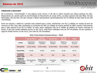23ª edição
13
Copyright e-bit – Todos os Direitos Reservados
Balanço de 2010
Celebrando e faturando!
No e-commerce, “comemoração” é uma palavra muito comum. E ela não se refere somente aos índices positivos do setor.
Responsáveis por grande parte da movimentação do faturamento do varejo online, as datas sazonais (Dia das Mães, Dia dos
Namorados, Dia dos Pais, Dia das Crianças e Natal) representaram aproximadamente R$ 4,5 bilhões do bolo total do ano (R$
14,8 bilhões).
Como de costume, o Natal foi o período mais rentável para o canal, contribuindo com R$ 2,2 bilhões em vendas de bens de
consumo no País. Esse valor representa um acréscimo de 40% em relação ao mesmo período de 2009, quando o faturamento
para a data sazonal foi de R$ 1,6 bilhão. Ao todo, foram realizados mais de 6 milhões de pedidos no mesmo intervalo de
tempo. O pico das vendas natalinas ocorreu no dia 14/12, onde foram realizados mais de 224 mil pedidos. No ano passado, o
auge de vendas ocorreu no dia 16/12, com mais de 150 mil pedidos.
Dia das Mães
Dia dos
Namorados
Dia dos Pais
Dia das
Crianças
Natal
Período
25/04/2010 a
09/05/2010
29/05/2010 a
12/6/2010
25/07/10 a
07/08/10
28/09/10 a
11/10/10
15/11/10 a
23/12/10
Faturamento R$ 625 milhões R$ 600 milhões R$ 520 milhões R$ 615 milhões R$ 2,2 bilhões
Tíquete Médio R$ 380 R$ 400 R$ 363 R$ 364 R$ 370
Crescimento
nominal em
relação a 2009
42% 52% 18% 36% 40%
Categoria de
produto de
destaque na data e
participação em
volume de pedidos
Eletrodomésticos
15%
Saúde, beleza e
medicamentos
12%
Informática
13%
Eletrônicos
7%
Eletrodomésticos
12%
Raio-X das Datas Comemorativas – 2010
Fonte: e-bit Informação (www.ebitempresa.com.br)
 