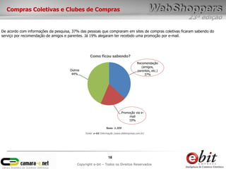 23ª edição
18
Copyright e-bit – Todos os Direitos Reservados
Compras Coletivas e Clubes de Compras
Como ficou sabendo?
De acordo com informações da pesquisa, 37% das pessoas que compraram em sites de compras coletivas ficaram sabendo do
serviço por recomendação de amigos e parentes. Já 19% alegaram ter recebido uma promoção por e-mail.
Recomendação
(amigos,
parentes, etc.)
37%
Promoção via e-
mail
19%
Outros
44%
Base: 1.359
Fonte: e-bit Informação (www.ebitempresa.com.br)
 