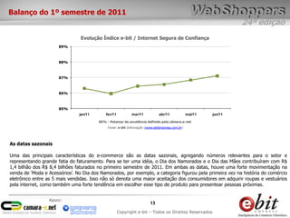 24ª edição
13
Copyright e-bit – Todos os Direitos Reservados
Apoio:
Balanço do 1º semestre de 2011
Fonte: e-bit Informação (www.ebitempresa.com.br)
85% - Patamar de excelência definido pela câmara.e-net
As datas sazonais
Uma das principais características do e-commerce são as datas sazonais, agregando números relevantes para o setor e
representando grande fatia do faturamento. Para se ter uma idéia, o Dia dos Namorados e o Dia das Mães contribuíram com R$
1,4 bilhão dos R$ 8,4 bilhões faturados no primeiro semestre de 2011. Em ambas as datas, houve uma forte movimentação na
venda de „Moda e Acessórios‟. No Dia dos Namorados, por exemplo, a categoria figurou pela primeira vez na história do comércio
eletrônico entre as 5 mais vendidas. Isso não só denota uma maior aceitação dos consumidores em adquirir roupas e vestuários
pela internet, como também uma forte tendência em escolher esse tipo de produto para presentear pessoas próximas.
85%
86%
87%
88%
89%
jan/11 fev/11 mar/11 abr/11 mai/11 jun/11
Evolução Índice e-bit / Internet Segura de Confiança
 