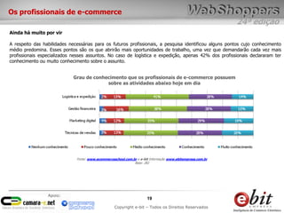 24ª edição
19
Copyright e-bit – Todos os Direitos Reservados
Apoio:
Os profissionais de e-commerce
Ainda há muito por vir
A respeito das habilidades necessárias para os futuros profissionais, a pesquisa identificou alguns pontos cujo conhecimento
médio predomina. Esses pontos são os que abrirão mais oportunidades de trabalho, uma vez que demandarão cada vez mais
profissionais especializados nesses assuntos. No caso de logística e expedição, apenas 42% dos profissionais declararam ter
conhecimento ou muito conhecimento sobre o assunto.
Grau de conhecimento que os profissionais de e-commerce possuem
sobre as atividades abaixo hoje em dia
Fonte: www.ecommerceschool.com.br e e-bit Informação www.ebitempresa.com.br
Base: 282
 