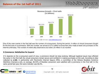 24th edition
12
Copyright e-bit – All rights reserved
Support:
Revenue Growth – First halfs
(in billions)
One of the main events in the first half was the number of e-consumers. During the period, 4 million of virtual consumers bought
for the first time in e-commerce. With this number, we arrived at 27.4 million e-consumers who made at least one purchase on the
Internet until today. The number of orders also deserved to be noted: 25 million in six months!
R$ 8,4 bi
E-Commerce: Satisfaction for buyers!
If it depends on the e-consumers point of view, e-commerce should not stop evolving. Although logistical issues have affected
the sector in the first half, the virtual consumers remain secure and confident in making purchases on the web. According to data
collected by e-bit, in partnership with Movimento Internet Segura (MIS), a committee of the Câmara Brasileira Comércio
Eletrônico (Camara-e.net), on average, 86.54% of Brazilian consumers were satisfied with e-commerce in the first half. In the
same period last year, this same indicator was 86.0%.
Balance of the 1st half of 2011
Source: e-bit Information (www.ebitempresa.com.br)
 