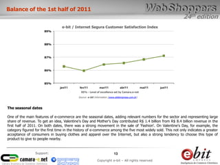 24th edition
13
Copyright e-bit – All rights reserved
Support:
85% - Level of excellence set by Camara.e-net
The seasonal dates
One of the main features of e-commerce are the seasonal dates, adding relevant numbers for the sector and representing large
share of revenue. To get an idea, Valentine's Day and Mother's Day contributed R$ 1.4 billion from R$ 8.4 billion revenue in the
first half of 2011. On both dates, there was a strong movement in the sale of 'Fashion'. On Valentine's Day, for example, the
category figured for the first time in the history of e-commerce among the five most widely sold. This not only indicates a greater
acceptance of consumers in buying clothes and apparel over the Internet, but also a strong tendency to choose this type of
product to give to people nearby.
85%
86%
87%
88%
89%
jan/11 fev/11 mar/11 abr/11 mai/11 jun/11
e-bit / Internet Segura Customer Satisfaction Index
Balance of the 1st half of 2011
Source: e-bit Information (www.ebitempresa.com.br)
 