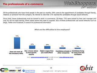 24th edition
17
Copyright e-bit – All rights reserved
Support:
Of the professionals who have hired people in the past six months, 64% came to the appointment of candidates through friends,
relatives or someone from the company. Its interest to note that 11% reached the candidates through social networks.
Once hired, these professionals must be trained to work in e-commerce. Of these, 73% were trained by their own manager and
only 3% did not need training. When asked where they seek to upgrade, 54% of these professionals use social networks such as
blogs, Twitter and Facebook, to search for professional information.
Source: www.ecommerceschool.com.br and e-bit Information www.ebitempresa.com.br
Base: 282
The professionals of e-commerce
What are the difficulties to hire employees?
Does not meet all
the necessary skills
Don t know where
to find specific
resume
Higher wages than
you could afford
Candidates already in
other companies
Candidates living
far away from the
workplace
Sample: 282
 