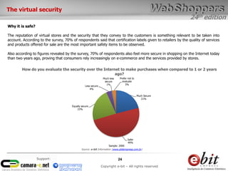 24th edition
24
Copyright e-bit – All rights reserved
Support:
Why it is safe?
The reputation of virtual stores and the security that they convey to the customers is something relevant to be taken into
account. According to the survey, 70% of respondents said that certification labels given to retailers by the quality of services
and products offered for sale are the most important safety items to be observed.
Also according to figures revealed by the survey, 70% of respondents also feel more secure in shopping on the Internet today
than two years ago, proving that consumers rely increasingly on e-commerce and the services provided by stores.
Much Secure
21%
Safer
49%
Equally secure
23%
Less secure
4%
Much less
secure
1%
Prefer not to
evaluate
3%
Base: 2.000
How do you evaluate the security over the Internet to make purchases when compared to 1 or 2 years
ago?
The virtual security
Sample: 2000
Source: e-bit Information (www.ebitempresa.com.br)
 