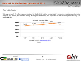 24th edition
28
Copyright e-bit – All rights reserved
Support:
Many orders in view
With approximately 29 million requests scheduled for the 2nd half and the preferences of e-consumers in appliances, electronics,
computer and fashion, that lead the ranking of categories best sellers, the expectation is that the average ticket during turn
around R$ 350.
*forecast
Forecast average ticket
Forecast for the last two quarters of 2011
Source: e-bit Information (www.ebitempresa.com.br)
 