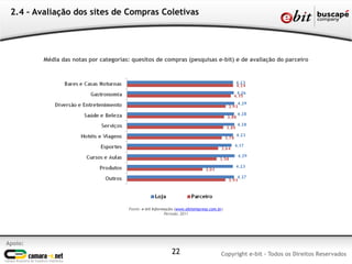 Média das notas por categorias: quesitos de compras (pesquisas e-bit) e de avaliação do parceiro
Fonte: e-bit Informação (www.ebitempresa.com.br)
Período: 2011
2.4 – Avaliação dos sites de Compras Coletivas
Apoio:
Copyright e-bit - Todos os Direitos Reservados22
 