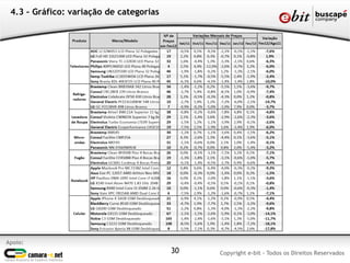 Apoio:
Copyright e-bit - Todos os Direitos Reservados30
4.3 – Gráfico: variação de categorias
 