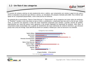 Apoio:
Copyright e-bit - Todos os Direitos Reservados20
2.2 - Um Raio-X das categorias
O conceito de compras coletivas já está amadurecido entre o público, que compreende com clareza o papel do site onde a
oferta é comprada e do parceiro que oferece o serviço, ou mercadoria. Em pesquisa realizada pela e-bit, ficou evidente que
apesar de ter conquistado popularidade, o setor ainda precisa de melhorias.
Na avaliação dos e-consumidores, “Bares e Casas Noturnas” e “Gastronomia” são as categorias com maior índice de satisfação.
Já “Produtos” recebeu a nota mais baixa no que se refere a atendimento. A explicação para isso está no fato de que, muitas
vezes, os parceiros são pequenos e ainda não estão totalmente preparados para atender a grandes volumes de pedidos,
especialmente por causa dos preços muito agressivos e dos atrasos originados da importação de produtos. Além disso, os
consumidores estão acostumados com o padrão de atendimento das lojas tradicionais do comércio eletrônico, que oferecem
prazos mais curtos de entrega. Essas deficiências devem ser sanadas a medida que o setor se estruture e se consolide.
Fonte: e-bit Informação (www.ebitempresa.com.br)
Período: 2011
Categorias mais vendidas
22%
21%
19%
9%
7%
5%
4%
2%
1%
11%
23%
8%
27%
6%
4%
2%
18%
2%
1%
9%
Saúde e Beleza
Gastronomia
Produtos
Diversão e Entretenimento
Serviços
Bares e Casas Noturnas
Hotéis e Viagens
Cursos e Aulas
Esportes
Outros
Cupons Vendidos Faturamento
 
