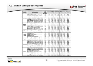Apoio:
Copyright e-bit - Todos os Direitos Reservados30
4.3 – Gráfico: variação de categorias
 