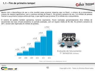 1.1 - Fim de primeiro tempo!
Apoio:
Copyright e-bit - Todos os Direitos Reservados12
Mesmo com a desconfiança de que a crise mundial possa provocar impactos aqui no Brasil, o número de e-consumidores
cresceu de maneira significativa, com a contínua entrada da Classe C. No primeiro semestre do ano, 5,6 milhões de pessoas
fizeram a sua primeira compra online até hoje, o que significa que já somos 37,6 milhões de e-consumidores.
O número de pedidos também apresentou números expressivos. Foram realizadas aproximadamente 29,6 milhões de
encomendas nas lojas virtuais brasileiras no período analisado, com um tíquete médio de R$ 346. No primeiro semestre de
2011, haviam sido registrados 25 milhões de pedidos.
 