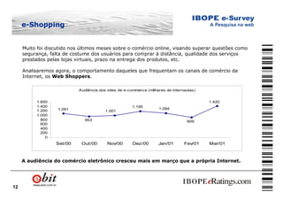 12
Muito foi discutido nos últimos meses sobre o comércio online, visando superar questões como
segurança, falta de costume dos usuários para comprar à distância, qualidade dos serviços
prestados pelas lojas virtuais, prazo na entrega dos produtos, etc.
Analisaremos agora, o comportamento daqueles que frequentam os canais de comércio da
Internet, os Web Shoppers.
Audiência dos sites de e-commerce (milhares de internautas)
1.420
909
1.094
1.195
1.0011.091
953
0
200
400
600
800
1.000
1.200
1.400
1.600
Set/00 Out/00 Nov/00 Dez/00 Jan/01 Fev/01 Mar/01
A audiência do comércio eletrônico cresceu mais em março que a própria Internet.
ee--ShoppingShopping
 