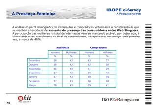 16
A análise do perfil demográfico de internautas e compradores virtuais leva à constatação de que
se mantém a tendência de aumento da presença das consumidoras entre Web Shoppers.
A participação das mulheres no total de internautas vem se mantendo estável; por outro lado, é
consistente o seu crescimento no total de consumidores, ultrapassando em março, pela primeira
vez, a marca de 40%.
Audiência Compradores
41594258Março
40604357Fevereiro
40604357Janeiro
40604357Dezembro
39614456Novembro
38624258Outubro
37634258Setembro
%%%%
MulheresHomensMulheresHomens
A Presença Feminina
 