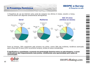 17
A frequência de uso da Internet como canal de compras nos últimos 6 meses, outubro a março,
varia de acordo com algumas características demográficas.
Geral Mulheres
Até 24 anos
(Ambos os sexos)
Entre os homens, 26% compraram pela primeira vez online, contra 30% das mulheres, tendência acentuada
para a faixa até 24 anos (33% na primeira compra), ambos os sexos considerados.
É significativo e consistente o aumento da participação feminina entre os web shoppers, e novas
compradoras são frequentemente mais jovens, constituindo uma oportunidade para ações de
comunicação.
A Presença Feminina
Mais de 10
11%
1
28%
2 ou 3
30%
4 a 6
17%
6 a 10
12%
Há mais de 6
meses
2%
4 a 6
17%
2 ou 3
30%
1
30%
Há mais de 6
meses
2%
6 a 10
11%
Mais de 10
10% 1
33%
2 ou 3
28%
4 a 6
15%
Mais de 10
10%
Há mais de 6
meses
2%
6 a 10
12%
 