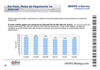 20
Nesta segunda edição, enfocamos os valores transacionados pelos consumidores no comércio
eletrônico.
O valor médio gasto em compras na internet foi de R$ 158 em março, um pouco acima do
meses anteriores (R$ 153 em janeiro e R$ 149 em fevereiro). Esse valor reflete a média de
compras que vão desde CDs até compras mensais de supermercados ou sofisticados eletro-
eletrônicos.
177
158153 149
166184
0
20
40
60
80
100
120
140
160
180
200
out/00 nov/00 dez/00 jan/01 fev/01 mar/01
Reais(R$)
Em Foco: Meios de Pagamento naEm Foco: Meios de Pagamento na
InternetInternet
 