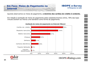 23
Quando observamos os meios de pagamento, o domínio dos cartões de crédito é evidente.
Em relação à aceitação de meios de pagamento pelos estabelecimentos online, 78% das lojas
virtuais aceitam ao menos uma bandeira como forma de pagamento.
Aceitação de meios de pagamento na Internet (Março)
1%
2%
47%
78%
66%
22%
11%
18%
0% 20% 40% 60% 80% 100%
Tíquete
Alimentação
Tíquete Refeiç ão
Carteira eletrônica
Dinheiro
Cheque
Boleto banc ário
Depósito bancário
Cartão de c rédito
Em Foco: Meios de Pagamento naEm Foco: Meios de Pagamento na
InternetInternet
 