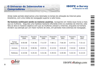 9
Ainda neste período observamos uma retomada no tempo de utilização da Internet pelos
brasileiros, com uma média de navegação superior a sete horas.
Os homens continuam sendo os maiores usuários, navegando em média duas horas a mais
que as mulheres. Segundo uma hipótese bastante difundida entre os analistas da Internet, este
fato se deve à maneira objetiva com que as mulheres utilizam a Internet, enquanto os homens
dividem sua atenção por um maior número de sites, em períodos mais extensos de navegação.
6:13:105:32:195:49:485:39:535:31:365:25:436:19:58Mulheres
8:28:427:44:028:04:208:13:528:29:319:08:469:21:18Homens
7:31:126:47:517:06:207:08:117:11:577:34:468:05:08
Tempo
Médio total
Março
2001
Fevereiro
2001
Janeiro
2001
Dezembro
2000
Novembro
2000
Outubro
2000
Setembro
2000
O Universo de Internautas e
Compradores
 
