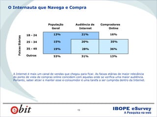 WebShoppers 3ª Edição
