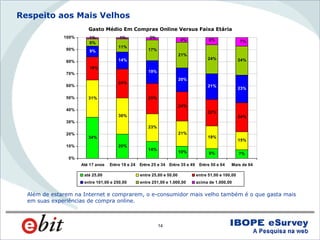 WebShoppers 3ª Edição