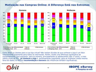 WebShoppers 3ª Edição