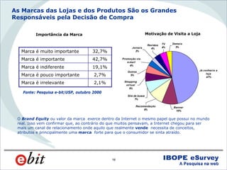 WebShoppers 3ª Edição