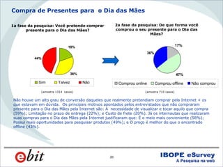 WebShoppers 3ª Edição
