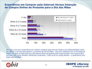 WebShoppers 3ª Edição