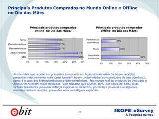 WebShoppers 3ª Edição