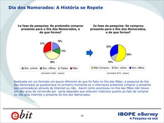 WebShoppers 3ª Edição