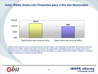 WebShoppers 3ª Edição