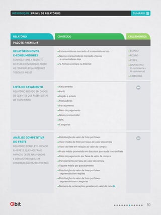 ESTADO
REGIÃO
PERFIL
DISPOSITIVO
(E-commerce x
M-commerce)
CATEGORIA
RELATÓRIO NOVOS
E-CONSUMIDORES
CONHEÇA MAIS A RESPEITO
DO PÚBLICO NOVO QUE ADERE
ÀS COMPRAS PELA INTERNET
TODOS OS MESES
E-consumidores mercado x E-consumidores loja
Novos e-consumidores mercado x Novos
e-consumidores loja
% Primeira compra na Internet
PACOTE PREMIUM
CONTEÚDORELATÓRIO CRUZAMENTOS
LISTA DE CASAMENTO
RELATÓRIO FOCADO EM DADOS
DE CLIENTES QUE FAZEM LISTAS
DE CASAMENTO
ANÁLISE COMPETITIVA
DO FRETE
RELATÓRIO COMPLETO FOCADO
EM FRETE, QUE MOSTRA O
IMPACTO DESTE NAS VENDAS
E DEMAIS VARIÁVEIS, EM
COMPARAÇÃO COM O MERCADO
Faturamento
Perfil
Região e estado
Motivadores
Parcelamento
Meio de pagamento
Novo e-consumidor
NPS
Categorias
Distribuição do valor de frete por faixas
Valor médio do frete por faixas de valor da compra
Valor do frete em relação ao valor da compra
Prazo médio prometido em dias úteis para cada faixa de frete
Meio de pagamento por faixa de valor da compra
Parcelamento por faixa de valor da compra
Tíquete médio por parcelamento
Distribuição do valor de frete por faixas
segmentado em regiões
Distribuição do valor de frete por faixas
segmentado em categorias
Número de reclamações geradas por valor do frete
10
INTRODUÇÃO | PAINEL DE RELATÓRIOS SUMÁRIO
 