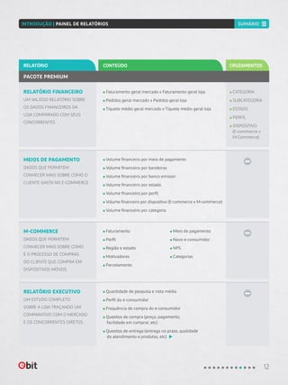 RELATÓRIO FINANCEIRO
UM VALIOSO RELATÓRIO SOBRE
OS DADOS FINANCEIROS DA
LOJA COMPARADO COM SEUS
CONCORRENTES
Faturamento geral mercado x Faturamento geral loja
Pedidos geral mercado x Pedidos geral loja
Tíquete médio geral mercado x Tíquete médio geral loja
PACOTE PREMIUM
CONTEÚDORELATÓRIO CRUZAMENTOS
MEIOS DE PAGAMENTO
DADOS QUE PERMITEM
CONHECER MAIS SOBRE COMO O
CLIENTE GASTA NO E-COMMERCE
M-COMMERCE
DADOS QUE PERMITEM
CONHECER MAIS SOBRE COMO
É O PROCESSO DE COMPRAS
DO CLIENTE QUE COMPRA EM
DISPOSITIVOS MÓVEIS
RELATÓRIO EXECUTIVO
UM ESTUDO COMPLETO
SOBRE A LOJA TRAÇANDO UM
COMPARATIVO COM O MERCADO
E OS CONCORRENTES DIRETOS
Volume financeiro por meio de pagamento
Volume financeiro por bandeiras
Volume financeiro por banco emissor
Volume financeiro por estado
Volume financeiro por perfil
Volume financeiro por dispositivo (E-commerce x M-commerce)
Volume financeiro por categoria
Faturamento
Perfil
Região e estado
Motivadores
Parcelamento
Meio de pagamento
Novo e-consumidor
NPS
Categorias
Quantidade de pesquisa e nota média
Perfil do e-consumidor
Frequência de compra do e-consumidor
Quesitos de compra (preço, pagamento,
facilidade em comprar, etc)
Quesitos de entrega (entrega no prazo, qualidade
do atendimento e produtos, etc)
CATEGORIA
SUBCATEGORIA
ESTADO
PERFIL
DISPOSITIVO
(E-commerce x
M-Commerce)
12
INTRODUÇÃO | PAINEL DE RELATÓRIOS SUMÁRIO
 