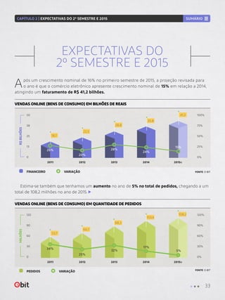 EXPECTATIVAS DO
2º SEMESTRE E 2015
Após um crescimento nominal de 16% no primeiro semestre de 2015, a projeção revisada para
o ano é que o comércio eletrônico apresente crescimento nominal de 15% em relação a 2014,
atingindo um faturamento de R$ 41,2 bilhões.
VENDAS ONLINE (BENS DE CONSUMO) EM BILHÕES DE REAIS
VENDAS ONLINE (BENS DE CONSUMO) EM QUANTIDADE DE PEDIDOS
Estima-se também que tenhamos um aumento no ano de 5% no total de pedidos, chegando a um
total de 108,2 milhões no ano de 2015.
PEDIDOS VARIAÇÃO FONTE: E-BIT
0%
2011 20132012 2014 2015e
100%
50%
75%
25%
25
0
50
38
13
FINANCEIRO VARIAÇÃO FONTE: E-BIT
0%
2011 20132012 2014 2015e
120%
60%
90%
30%
60
0
120
90
30
MILHÕESR$BILHÕES
18,7
22,5
28,8
35,8
26%
20%
28%
24%
15%
41,2
108,2
103,4
88,3
66,7
53,7
34%
25%
32%
17%
5%
33
CAPÍTULO 2 | EXPECTATIVAS DO 2º SEMESTRE E 2015 SUMÁRIO
 