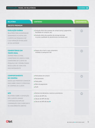 EVOLUÇÃO DIÁRIA
RELATÓRIO PARA ACOMPANHAR
DIARIAMENTE AS NOTAS DOS
CLIENTES NA PESQUISA E-BIT
E SUA VARIAÇÃO EM RELAÇÃO
AO DIA ANTERIOR
Evolução diária dos quesitos de compra (preço, pagamento,
facilidade em comprar, etc)
Evolução diária dos quesitos de entrega (entrega
no prazo, qualidade do atendimento e produtos, etc)
PACOTE PREMIUM
CONTEÚDORELATÓRIO CRUZAMENTOS
COMENTÁRIOS EM
TEMPO REAL
DISPARO PARA O E-MAIL
CADASTRADO DO LOJISTA A CADA
COMENTÁRIO DE CLIENTE NA
PESQUISA E-BIT, POSSIBILITANDO
RESOLUÇÕES DE CONFLITOS
MAIS RAPIDAMENTE
COMPORTAMENTO
DE COMPRA
DADOS QUE PERMITEM CONHECER
MAIS SOBRE COMO É O PROCESSO
DE COMPRAS DO CLIENTE
NPS
RELATÓRIO SOBRE A SATISFAÇÃO
DOS CLIENTES USANDO
A METODOLOGIA NPS EM
COMPARAÇÃO COM O MERCADO E
OS CONCORRENTES DIRETOS
Disparo de e-mail a cada comentário
recebido na pesquisa E-bit
Motivadores de compra
Parcelamento
Frete grátis
Meio de pagamento
Perfil
Número de detratores, neutros e promotores
Cálculo de NPS dia
Cálculo de NPS 30 dias
Cálculo de NPS 90 dias
9
INTRODUÇÃO | PAINEL DE RELATÓRIOS SUMÁRIO
 