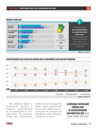2016
2016
2016
2016
2016
2015
2015
2015
2015
2015 7,26%
7,71%
18,65%
16,93%
22,40%
34,30%
15,90%
15,63%
22,12%
39,09% A RENDA MÉDIA
DOS CONSUMIDORES
ON-LINE REGISTROU
ALTA DE 8%,
POTENCIALIZADA PELO
ENFRAQUECIMENTO
DA CLASSE C NAS
COMPRAS NO COMÉRCIO
ELETRÔNICO
RENDA FAMILIAR
PARTICIPAÇÃO DAS FAIXAS DE RENDA NO E-COMMERCE (VOLUME DE PEDIDOS)
FONTE: EBIT INFORMAÇÃO
FONTE: EBIT INFORMAÇÃO
ATÉ R$ 3 MIL DE R$ 3 MIL A R$ 8 MIL
30%
20%
40%
60%
50%
10%
1s/13 1s/151s/14 1s/162s/13 2s/152s/14 2s/16
No ambiente digital, é
fundamental conhecer e
monitorar constantemente
as movimentações do mer-
cado, além do comporta-
mento dos consumidores
frente a essas mudanças. Os
dados abaixo representam
os principais fatores que in-
fluenciam no processo de
decisão de compra dos con-
sumidores on-line:
MAIS DE R$ 8 MIL
40,9
50,3
48,5
43,4
49,0
46,1
43,5
41,6
A RENDA FAMILIAR
MÉDIA DO
E-CONSUMIDOR
AUMENTOU 8% EM
2016, PARA R$ 5.142
0%
41,1
17,9
38,5
13,0
40,2
16,3
38,6
12,4
39,4
14,5
36,9
19,7
37,5
20,8
37,7
12,0
MENOS DE
R$ 3.000
ENTRE R$ 3.001
E R$ 5.000
ACIMA DE
R$ 8.001
PREFIRO NÃO
RESPONDER
ENTRE R$ 5.001
E R$ 8.000
RENDA
FAMILIAR
MÉDIA
R$ 5.142
R$ 4.761
2015
2016
14
CAPÍTULO 1 | AVALIAÇÃO 360º DO E-COMMERCE EM 2016
 