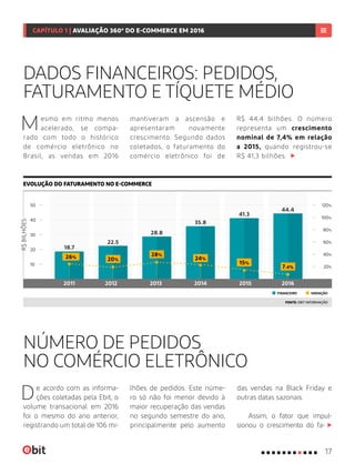 DADOS FINANCEIROS: PEDIDOS,
FATURAMENTO E TÍQUETE MÉDIO
Mesmo em ritmo menos
acelerado, se compa-
rado com todo o histórico
de comércio eletrônico no
Brasil, as vendas em 2016
EVOLUÇÃO DO FATURAMENTO NO E-COMMERCE
FONTE: EBIT INFORMAÇÃO
50
40
30
20
10
120%
100%
60%
20%
80%
40%
R$BILHÕES
VARIAÇÃOFINANCEIRO
20%
2011 2013 20152012 2014 2016
NÚMERO DE PEDIDOS
NO COMÉRCIO ELETRÔNICO
De acordo com as informa-
ções coletadas pela Ebit, o
volume transacional em 2016
foi o mesmo do ano anterior,
registrando um total de 106 mi-
lhões de pedidos. Este núme-
ro só não foi menor devido à
maior recuperação das vendas
no segundo semestre do ano,
principalmente pelo aumento
das vendas na Black Friday e
outras datas sazonais.
Assim, o fator que impul-
sionou o crescimento do fa-
mantiveram a ascensão e
apresentaram novamente
crescimento. Segundo dados
coletados, o faturamento do
comércio eletrônico foi de
R$ 44,4 bilhões. O número
representa um crescimento
nominal de 7,4% em relação
a 2015, quando registrou-se
R$ 41,3 bilhões.
18.7
28.8
44.4
22.5
41.3
35.8
28%
7.4%
15%
24%26%
17
CAPÍTULO 1 | AVALIAÇÃO 360º DO E-COMMERCE EM 2016
 