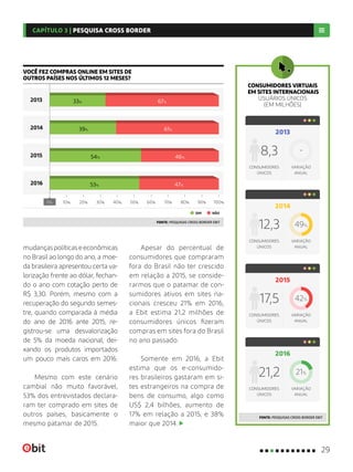 Apesar do percentual de
consumidores que compraram
fora do Brasil não ter crescido
em relação a 2015, se conside-
rarmos que o patamar de con-
sumidores ativos em sites na-
cionais cresceu 21% em 2016,
a Ebit estima 21,2 milhões de
consumidores únicos fizeram
compras em sites fora do Brasil
no ano passado.
Somente em 2016, a Ebit
estima que os e-consumido-
res brasileiros gastaram em si-
tes estrangeiros na compra de
bens de consumo, algo como
US$ 2,4 bilhões, aumento de
17% em relação a 2015, e 38%
maior que 2014.
VOCÊ FEZ COMPRAS ONLINE EM SITES DE
OUTROS PAÍSES NOS ÚLTIMOS 12 MESES?
FONTE: PESQUISAS CROSS BORDER EBIT
FONTE: PESQUISAS CROSS BORDER EBIT
mudançaspolíticaseeconômicas
no Brasil ao longo do ano, a moe-
da brasileira apresentou certa va-
lorização frente ao dólar, fechan-
do o ano com cotação perto de
R$ 3,30. Porém, mesmo com a
recuperação do segundo semes-
tre, quando comparada à média
do ano de 2016 ante 2015, re-
gistrou-se uma desvalorização
de 5% da moeda nacional, dei-
xando os produtos importados
um pouco mais caros em 2016.
Mesmo com este cenário
cambial não muito favorável,
53% dos entrevistados declara-
ram ter comprado em sites de
outros países, basicamente o
mesmo patamar de 2015.
SIM NÃO
2013
2014
2016
2015
CONSUMIDORES VIRTUAIS
EM SITES INTERNACIONAIS
USUÁRIOS ÚNICOS
(EM MILHÕES)
30% 50% 80% 100%0% 10% 40% 70%20% 60% 90%
33%
39%
54%
53%
67%
61%
46%
47%
2013
CONSUMIDORES
ÚNICOS
VARIAÇÃO
ANUAL
8,3 -
2014
CONSUMIDORES
ÚNICOS
VARIAÇÃO
ANUAL
12,3
2015
CONSUMIDORES
ÚNICOS
VARIAÇÃO
ANUAL
17,5
2016
CONSUMIDORES
ÚNICOS
VARIAÇÃO
ANUAL
21,2
49%
42%
21%
29
CAPÍTULO 3 | PESQUISA CROSS BORDER
 