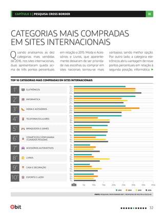 CATEGORIAS MAIS COMPRADAS
EM SITES INTERNACIONAIS
Quando analisamos as dez
categorias mais vendidas
de 2016, nos sites internacionais,
duas apresentaram queda aci-
ma de três pontos percentuais
em relação a 2015: Moda e Aces-
sórios e Livros, que aparente-
mente deixaram de ser priorida-
de nas escolhas ou comprar em
sites nacionais tornou-se mais
TOP 10 CATEGORIAS MAIS COMPRADAS EM SITES INTERNACIONAIS
FONTE: PESQUISAS CROSS BORDER EBIT / RESPOSTAS DE MÚLTIPLA ESCOLHA
vantajoso, sendo melhor opção.
Por outro lado, a categoria ele-
trônicos abriu vantagem de nove
pontos percentuais em relação à
segunda posição, informática.
MODA E ACESSÓRIOS
COSMÉTICOS E PERFUMARIA
/CUIDADOS PESSOAIS
CASA E DECORAÇÃO
INFORMÁTICA
BRINQUEDOS E GAMES
LIVROS
TELEFONIA/CELULARES
ACESSÓRIOS AUTOMOTIVOS
ESPORTE E LAZER
ELETRÔNICOS
1º
15% 25% 40%35%0% 10% 30%5% 20%
2º
3º
4º
5º
6º
9º
8º
7º
10º
26%
33%
29%
24%
16%
11%
16%
17%
8%
9%
14%
12%
31%
24%
27%
25%
17%
9%
17%
17%
9%
10%
18%
13%
24%
12%
18%
18%
8%
11%
10%
13%
10%
12%
10%
11%
26%
31%
31%
34%
2016201520142013
32
CAPÍTULO 3 | PESQUISA CROSS BORDER
 