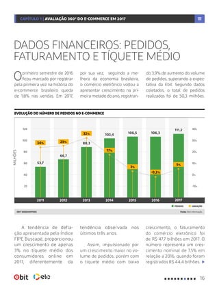 Oprimeiro semestre de 2016
ficou marcado por registrar
pela primeira vez na história do
e-commerce brasileiro queda
de 1,8% nas vendas. Em 2017,
por sua vez, seguindo a me-
lhora da economia brasileira,
o comércio eletrônico voltou a
apresentar crescimento na pri-
meira metade do ano, registran-
do 3,9% de aumento do volume
de pedidos, superando a expec-
tativa da Ebit. Segundo dados
coletados, o total de pedidos
realizados foi de 50,3 milhões.
DADOS FINANCEIROS: PEDIDOS,
FATURAMENTO E TÍQUETE MÉDIO
Fonte: Ebit InformaçãoEBIT WEBSHOPPERS
MILHÕES
EVOLUÇÃO DO NÚMERO DE PEDIDOS NO E-COMMERCE
40%
40 0%
20%
30%
80
120
100
10%
20 -10%
60
VARIAÇÃOPEDIDOS
201520142012 20132011 2016 2017
A tendência de defla-
ção apresentada pelo Índice
FIPE Buscapé, proporcionou
um crescimento de apenas
3% no tíquete médio dos
consumidores online em
2017, diferentemente da
tendência observada nos
últimos três anos.
Assim, impulsionado por
um crescimento maior no vo-
lume de pedidos, porém com
o tíquete médio com baixo
crescimento, o faturamento
do comércio eletrônico foi
de R$ 47,7 bilhões em 2017. O
número representa um cres-
cimento nominal de 7,5% em
relação a 2016, quando foram
registrados R$ 44,4 bilhões.
53,7
66,7
88,3
103,4
106,5 106,3
111,2
34% 25%
32%
17%
3%
-0,2%
5%
16
CAPÍTULO 1 | AVALIAÇÃO 360º DO E-COMMERCE EM 2017
 