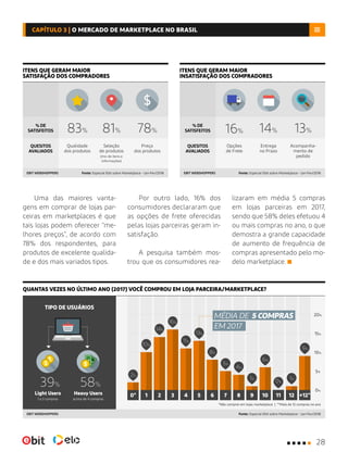 Uma das maiores vanta-
gens em comprar de lojas par-
ceiras em marketplaces é que
tais lojas podem oferecer “me-
lhores preços”, de acordo com
78% dos respondentes, para
produtos de excelente qualida-
de e dos mais variados tipos.
Por outro lado, 16% dos
consumidores declararam que
as opções de frete oferecidas
pelas lojas parceiras geram in-
satisfação.
A pesquisa também mos-
trou que os consumidores rea-
lizaram em média 5 compras
em lojas parceiras em 2017,
sendo que 58% deles efetuou 4
ou mais compras no ano, o que
demostra a grande capacidade
de aumento de frequência de
compras apresentado pelo mo-
delo marketplace.
Fonte: Especial Ebit sobre Marketplace – Jan-Fev/2018
Fonte: Especial Ebit sobre Marketplace – Jan-Fev/2018
Fonte: Especial Ebit sobre Marketplace – Jan-Fev/2018EBIT WEBSHOPPERS
EBIT WEBSHOPPERS
EBIT WEBSHOPPERS
QUANTAS VEZES NO ÚLTIMO ANO (2017) VOCÊ COMPROU EM LOJA PARCEIRA/MARKETPLACE?
Qualidade
dos produtos
*Não comprei em lojas marketplace | **Mais de 12 compras no ano
10* 3 5 7 92 4 6 8 10 11 12 +12*
Opções
de Frete
Seleção
de produtos
(mix de itens e
informações)
Entrega
no Prazo
Preço
dos produtos
Acompanha-
mento de
pedido
83% 16%81% 14%78% 13%
QUESITOS
AVALIADOS
QUESITOS
AVALIADOS
% DE
SATISFEITOS
% DE
SATISFEITOS
15%
5%
0%
10%
20%
TIPO DE USUÁRIOS
Light Users
1 a 3 compras
Heavy Users
acima de 4 compras
39% 58%
ITENS QUE GERAM MAIOR
SATISFAÇÃO DOS COMPRADORES
ITENS QUE GERAM MAIOR
INSATISFAÇÃO DOS COMPRADORES
2%
11%
4%
14%
8%
6%
1%
10%
13%
1%
16%
5%
0%
9%
MÉDIA DE 5 COMPRAS
EM 2017
28
CAPÍTULO 3 | O MERCADO DE MARKETPLACE NO BRASIL
 