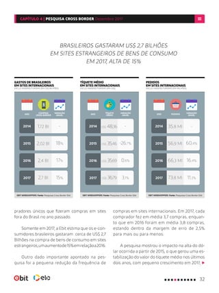 pradores únicos que fizeram compras em sites
fora do Brasil no ano passado.
Somente em 2017, a Ebit estima que os e-con­
sumidores brasileiros gastaram cerca de US$ 2,7
Bilhões na compra de bens de consumo em sites
estran­geiros,umaumentode15%emrelaçãoa2016.
Outro dado importante apontado na pes-
quisa foi a pequena redução da frequência de
compras em sites internacionais. Em 2017, cada
comprador fez em média 3,7 com­pras, enquan-
to que em 2016 foram em média 3,8 compras,
estando dentro da margem de erro de 2,5%
para mais ou para menos.
A pesquisa mostrou o impacto na alta do dó-
lar ocorrida a partir de 2015, o que gerou uma es-
tabilização do valor do tíquete médio nos últimos
dois anos, com pequeno crescimento em 2017,
BRASILEIROS GASTARAM US$ 2,7 BILHÕES
EM SITES ESTRANGEIROS DE BENS DE CONSUMO
EM 2017, ALTA DE 15%
Fonte: Pesquisas Cross Border Ebit Fonte: Pesquisas Cross Border Ebit Fonte: Pesquisas Cross Border EbitEBIT WEBSHOPPERS EBIT WEBSHOPPERS EBIT WEBSHOPPERS
GASTOS DE BRASILEIROS
EM SITES INTERNACIONAIS
EXCLUI VIAGENS/TURISMO (EM US$ BILHÕES)
TÍQUETE MÉDIO
EM SITES INTERNACIONAIS
EXCLUI VIAGENS/TURISMO (EM US$)
PEDIDOS
EM SITES INTERNACIONAIS
EXCLUI VIAGENS/TURISMO (EM MILHÕES)
2017 2017 2017
2016 2016 2016
2015 2015 2015
2014 2014 2014
ANO ANO ANO
COMPRAS
CROSS BORDER
TÍQUETE
MÉDIO
PEDIDOS
VARIAÇÃO
ANUAL
VARIAÇÃO
ANUAL
VARIAÇÃO
ANUAL
11,3%3,1%15%
16,4%0,6%17%
60,4%-26,7%18%
---
73,8 MIUS$ 36,792,7 BI
66,3 MIUS$ 35,692,4 BI
56,9 MIUS$ 35,462,02 BI
35,8 MIUS$ 48,361,72 BI
32
CAPÍTULO 4 | PESQUISA CROSS BORDER Dezembro 2017
 