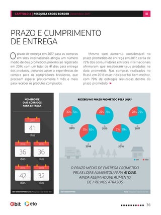 PRAZO E CUMPRIMENTO
DE ENTREGA
Oprazo de entrega em 2017 para as compras
em sites internacionais atingiu um número
médio de dias prometidos próximo ao registrado
em 2014, com um total de 41 dias para entrega
dos produtos, piorando assim a experiências de
compra para os compradores brasileiros, que
precisam esperar praticamente 1 mês e meio
para receber os produtos comprados.
Mesmo com aumento considerável no
prazo prometido de entrega em 2017, cerca de
72% dos consumidores em sites internacionais
afirmaram que receberam seus produtos na
data prometida. Nas compras realizadas no
Brasil em 2016 esse indicador foi bem melhor,
com 79% de entregas realizadas dentro do
prazo prometido.
O PRAZO MÉDIO DE ENTREGA PROMETIDO
PELAS LOJAS AUMENTOU PARA 41 DIAS.
AINDA ASSIM HOUVE AUMENTO
DE 7 P.P. NOS ATRASOS
Fonte: Pesquisas Cross Border Ebit Fonte: Pesquisas Cross Border EbitEBIT WEBSHOPPERS EBIT WEBSHOPPERS
2017
dias
2013
dias
2015
2013 2015
2014 2016
2017
dias
2016
dias
2014
dias
NÃOSIM
NÚMERO DE
DIAS CORRIDOS
PARA ENTREGA
RECEBEU NO PRAZO PROMETIDO PELA LOJA?
32
3636
42
41
70% 78%30% 22% 72%28%
79%21%65%35%
36
CAPÍTULO 4 | PESQUISA CROSS BORDER Dezembro 2017
 