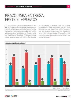 PRAZO PARA ENTREGA,
FRETE E IMPOSTOS
Os brasileiros continuam comprando em
sites internacionais, alegando que o pre-
ço mais baixo na comparação com o similar
nacional é a principal motivação. O preço foi
apontado como fator decisivo para comprar
em sites fora do Brasil por 74% dos entrevis-
tados, patamar que não foi melhor apenas
Fonte: Pesquisas Cross Border EbitEBIT WEBSHOPPERS
PAGOU FRETE NA ÚLTIMA COMPRA?
se comparado ao ano de 2014. Do total de
consumidores, 18% apontaram que, em 2017,
compraram nos sites estrangeiros produtos
que não estavam disponíveis nos sites brasi-
leiros. Dos consumidores pesquisados, 53%
afirmaram que não pagaram imposto em sua
última compra.
40%
70%
30%
10%
60%
20%
50%
NÃO SEI / LEMBRONÃOSIM
38
%
56
%
6
%
32
%
64
%
5
%
40
%
52
%
8
%
41
%
52
%
7
%
52
%
41
%
7
%
2013 20152014 2016 2017
37
CAPÍTULO 4 | PESQUISA CROSS BORDER Dezembro 2017
 