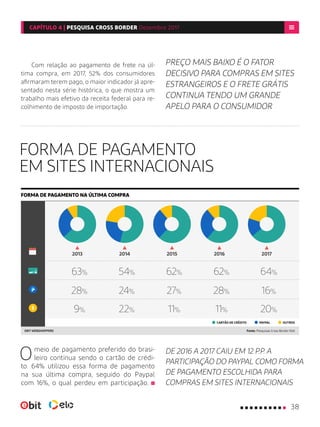 FORMA DE PAGAMENTO
EM SITES INTERNACIONAIS
Omeio de pagamento preferido do brasi-
leiro continua sendo o cartão de crédi-
to. 64% utilizou essa forma de pagamento
na sua última compra, seguido do Paypal
com 16%, o qual perdeu em participação.
DE 2016 A 2017 CAIU EM 12 P.P. A
PARTICIPAÇÃO DO PAYPAL COMO FORMA
DE PAGAMENTO ESCOLHIDA PARA
COMPRAS EM SITES INTERNACIONAIS
Fonte: Pesquisas Cross Border EbitEBIT WEBSHOPPERS
FORMA DE PAGAMENTO NA ÚLTIMA COMPRA
Com relação ao pagamento de frete na úl-
tima compra, em 2017, 52% dos consumidores
afirmaram terem pago, o maior indicador já apre-
sentado nesta série histórica, o que mostra um
trabalho mais efetivo da receita federal para re-
colhimento de imposto de importação.
PREÇO MAIS BAIXO É O FATOR
DECISIVO PARA COMPRAS EM SITES
ESTRANGEIROS E O FRETE GRÁTIS
CONTINUA TENDO UM GRANDE
APELO PARA O CONSUMIDOR
OUTROSPAYPALCARTÃO DE CRÉDITO
20172013 20162014 2015
9%
28%
63%
22%
24%
54%
11%
27%
62%
11%
28%
62%
20%
16%
64%
CAPÍTULO 4 | PESQUISA CROSS BORDER Dezembro 2017
38
 