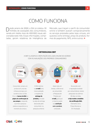 Desde janeiro de 2000, a Ebit já coletou 30
milhões de avaliações dos consumidores,
sendo em média mais de 400.000 novas adi-
cionadas todo mês. Essas informações, compi-
ladas, geram relatórios de Inteligência de
Mercado, que traçam o perfil do consumidor
online e também avaliam comparativamente
os serviços prestados pelas lojas virtuais, em
quesitos como entrega, preço do produto, for-
mas de pagamento, NPS, entre outros.
COMO FUNCIONA
METODOLOGIA EBIT
A EBIT CLASSIFICA A REPUTAÇÃO DAS LOJAS ONLINE DE ACORDO
COM AS AVALIAÇÕES DOS PRÓPRIOS CONSUMIDORES
Consumidor compra um
produto em uma das
milhares de lojas com
convênio ativo na Ebit.
Clica no banner da Ebit na
página de confirmação de
sua compra e responde
a primeira pesquisa
relativa à experiência no
momento da compra.
A Ebit solicita
via e-mail uma
nova avaliação
a respeito da
entrega do
produto, enviada
na data de entrega
declarada pelo
consumidor na
pesquisa anterior.
Após mais um
tempo, a Ebit envia
ao consumidor
a Pesquisa de
Produto por
e-mail, para que
o mesmo avalie
sua satisfação
com o produto
comprado.
De acordo com
a reputação avaliada
por consumidores nestas
pesquisas nos últimos
90 dias corridos,
a loja recebe a medalha
de certificação Ebit:
Diamante, Ouro,
Prata, Bronze ou
Em Avaliação.
6
INTRODUÇÃO | COMO FUNCIONA
2 41 3
 