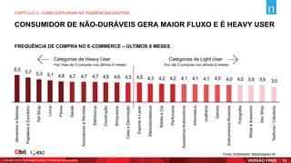 Copyright © 2019 The Nielsen Company. Confidential and proprietary.
CONSUMIDOR DE NÃO-DURÁVEIS GERA MAIOR FLUXO E É HEAVY USER
Fonte: Ebit|Nielsen Webshoppers 40
FREQUÊNCIA DE COMPRA NO E-COMMERCE – ÚLTIMOS 6 MESES
6,3
5,7 5,3 5,1 4,8 4,7 4,7 4,7 4,6 4,6 4,5 4,5 4,3 4,2 4,2 4,1 4,1 4,1 4,0 4,0 4,0 3,9 3,9 3,5
AlimentoseBebidas
PapelariaeEscritório
PetShop
Livros
Flores
Saúde
AssinaturaseRevistas
Eletrônicos
Construção
Brinquedos
CasaeDecoração
EsporteeLazer
Eletrodomésticos
BebêseCia
Perfumaria
AcessóriosAutomotivos
Informática
Joalheria
Games
InstrumentosMusicais
Fotografia
ModaeAcessório
SexShop
Teefonia/Celulares
Categorias de Heavy User Categorias de Light User
Fez mais de 3 compras nos últimos 6 meses Fez até 3 compras nos últimos 6 meses
CAPÍTULO 3 - COMO EXPLORAR AS TENDÊNCIAS DIGITAIS
Copyright © 2019 The Nielsen Company. Confidential and proprietary. 13
 
