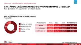 PAGAMENTO
à vista
2 a 3 vezes
4 a 12 vezes ou +
48,2%
19,4%
32,4%
52,1%
19,5%
28,5%
52,6%
20,8%
26,6%
R$ 338
R$ 215
R$ 682
1S17 1S18 1S19 TICKET MÉDIO
Mais da metade dos pagamentos é realizado à vista
19%
6%
8%
67%
Cartão de Crédito
Boleto Bancário
Cartão da Loja
Outros
MEIO DE PAGAMENTO - EM TOTAL DE PEDIDOS
Período 1S19
CARTÃO DE CRÉDITO É O MEIO DE PAGAMENTO MAIS UTILIZADO
Fonte: Ebit|Nielsen Webshoppers 40
CAPÍTULO 3 - COMO EXPLORAR AS TENDÊNCIAS DIGITAIS
Copyright © 2019 The Nielsen Company. Confidential and proprietary. 14
 