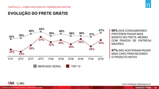 25%
1T17 2T17 3T17 4T17 1T18 2T18 3T18 4T18 1T19 2T19
36%
35%
40%
42%
38%
40%
38% 38% 37%
41%
23%
29%
37%
32%
34%
30%
35%
28%
34%
MERCADO GERAL TOP 10
60% DOS CONSUMIDORES
PREFEREM PAGAR MAIS
BARATO NO FRETE, MESMO
COM PRAZOS DE ENTREGA
MAIORES
47% NÃO ACEITARIAM PAGAR
MAIS CARO PARA RECEBER
O PRODUTO ANTES
EVOLUÇÃO DO FRETE GRÁTIS
Fonte: Ebit|Nielsen Webshoppers 40
CAPÍTULO 3 - COMO EXPLORAR AS TENDÊNCIAS DIGITAIS
Copyright © 2019 The Nielsen Company. Confidential and proprietary. 15
 
